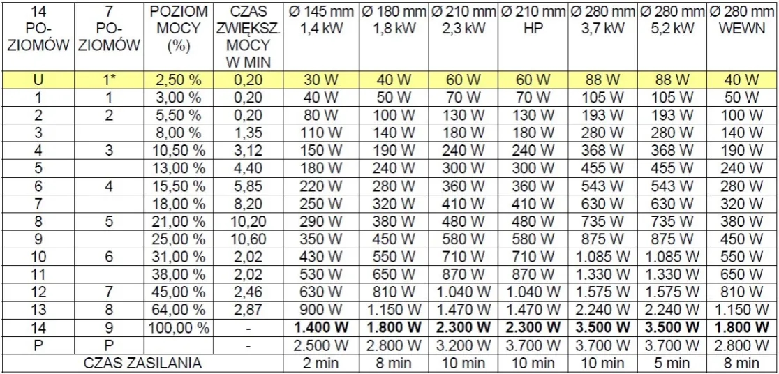 Rzeczywiste zużycie prądu przez płytę indukcyjną - prawdziwe koszty gotowania
