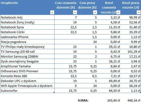 Ile prądu zużywa laptop na godzinę: poznaj realne koszty użytkowania