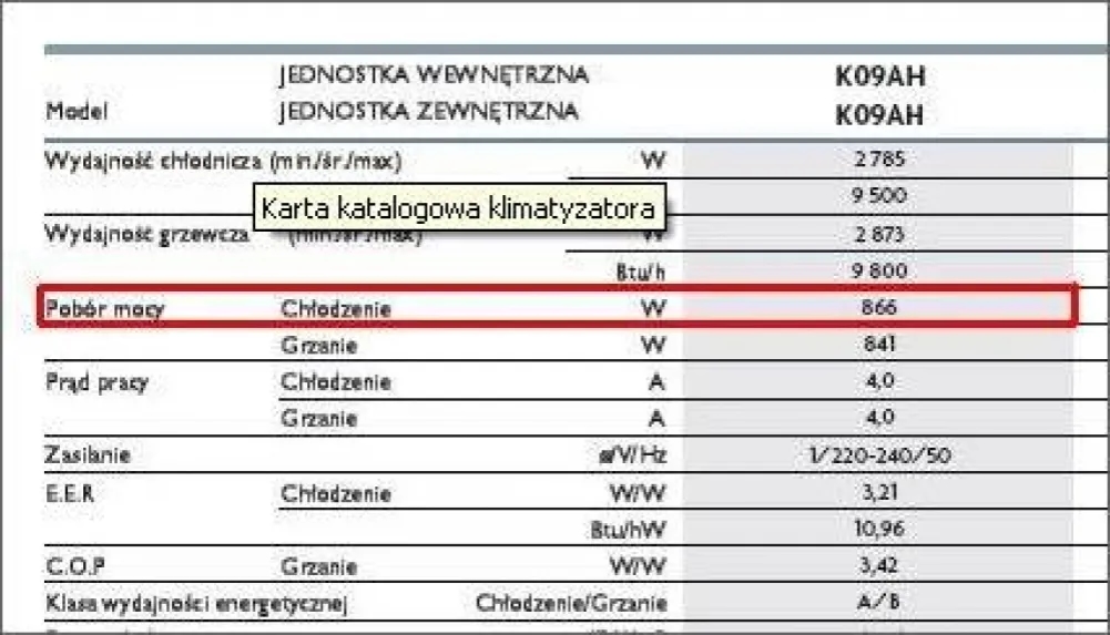Jakie jest prawdziwe zużycie prądu przez klimatyzację? Porównanie kosztów